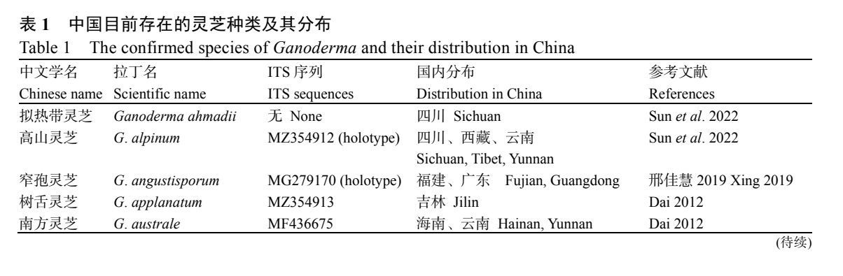 杭州亞運(yùn)會官方靈芝產(chǎn)品供應(yīng)商|杭州亞運(yùn)會官方供應(yīng)商|中國靈芝十大品牌|仙客來靈芝|仙客來靈芝破壁孢子粉|仙客來孢子油|仙客來靈芝飲片|仙客來破壁孢子粉|靈芝孢子油|孢子粉|靈芝破壁孢子粉|靈芝|中華老字號