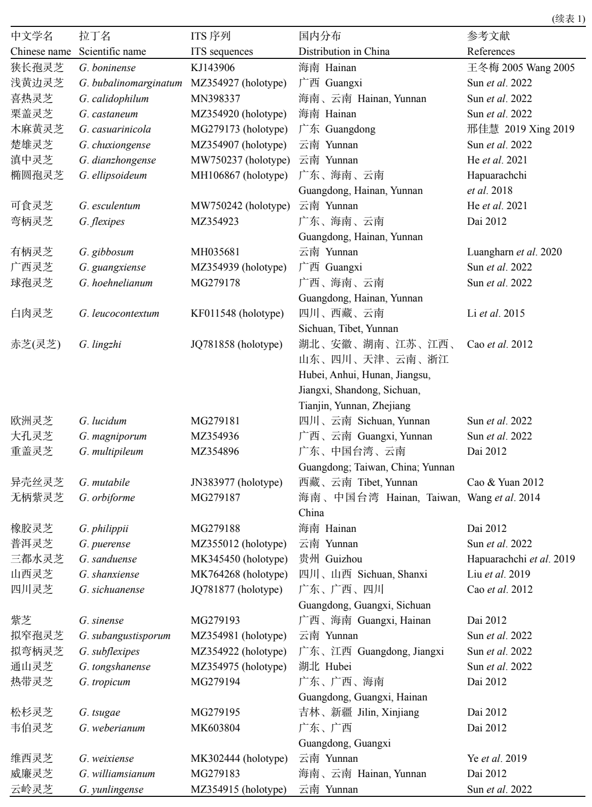 杭州亞運(yùn)會官方靈芝產(chǎn)品供應(yīng)商|杭州亞運(yùn)會官方供應(yīng)商|中國靈芝十大品牌|仙客來靈芝|仙客來靈芝破壁孢子粉|仙客來孢子油|仙客來靈芝飲片|仙客來破壁孢子粉|靈芝孢子油|孢子粉|靈芝破壁孢子粉|靈芝|中華老字號