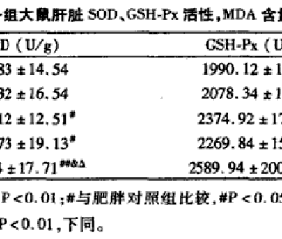春季肝病易發(fā)作，“它”有效助您養(yǎng)好肝