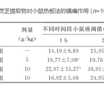消除炎癥  “它”是個好幫手